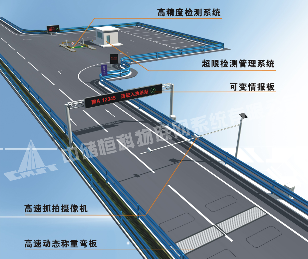 高低速动态公路治超监控网络系统